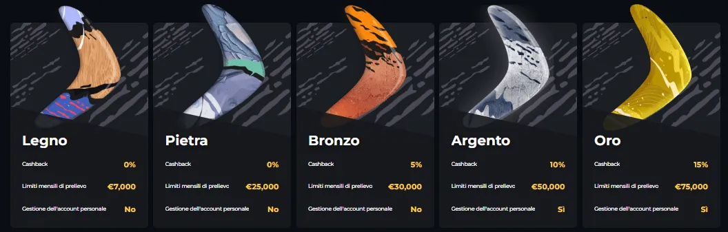 VIP Boomerang Casino